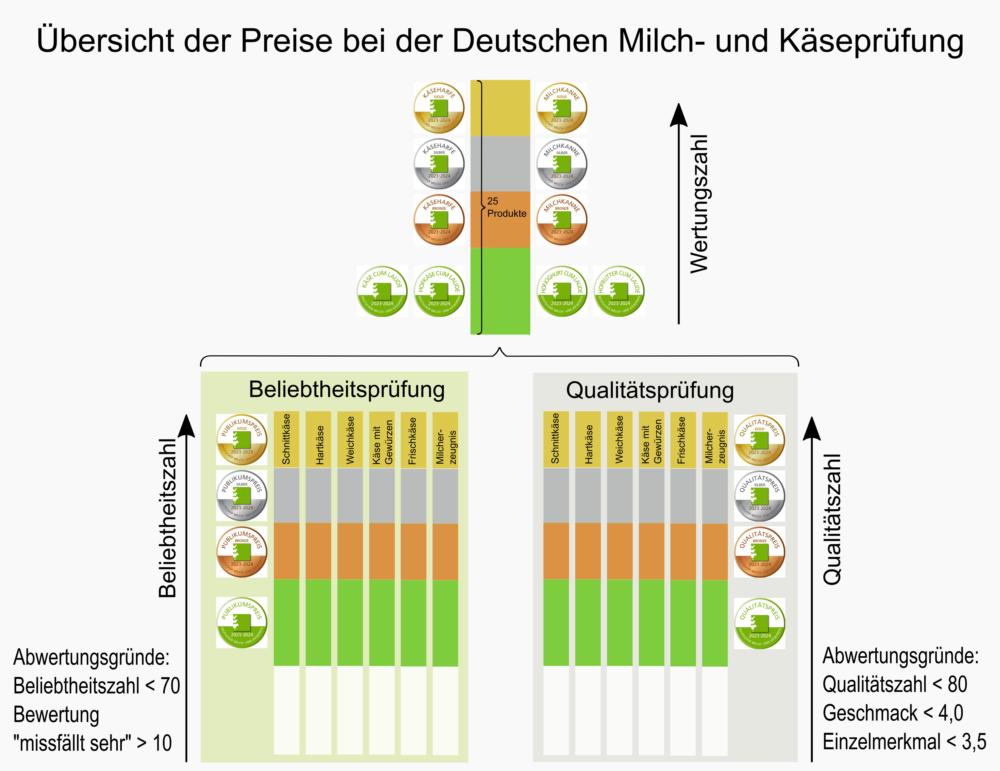 Bild-Nr. 23542